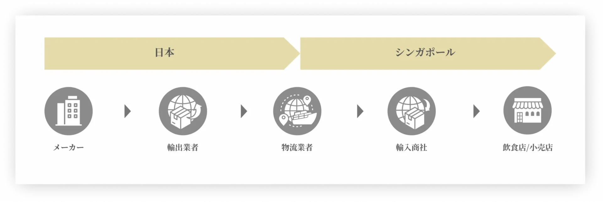 輸出の流れ
